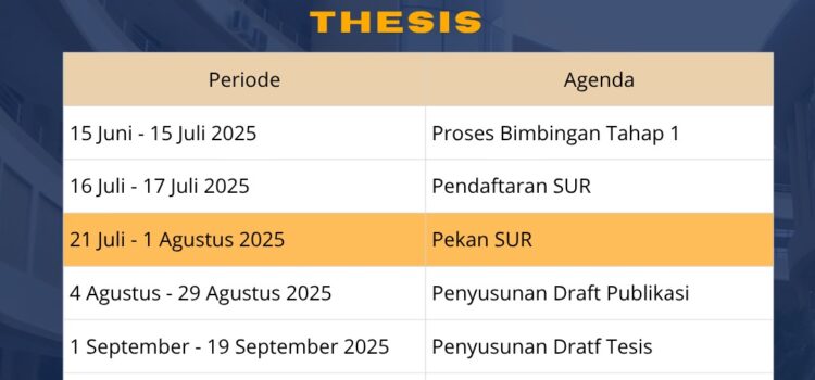 Timeline Proses Penyusunan Tesis