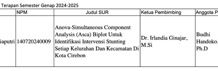 S.U.R: Leivina Saliaputri. 30 Juli 2025 S.U.R: Leivina Saliaputri. 30 Juli 2025